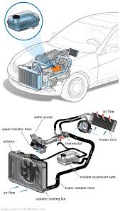 See U1974 in engine